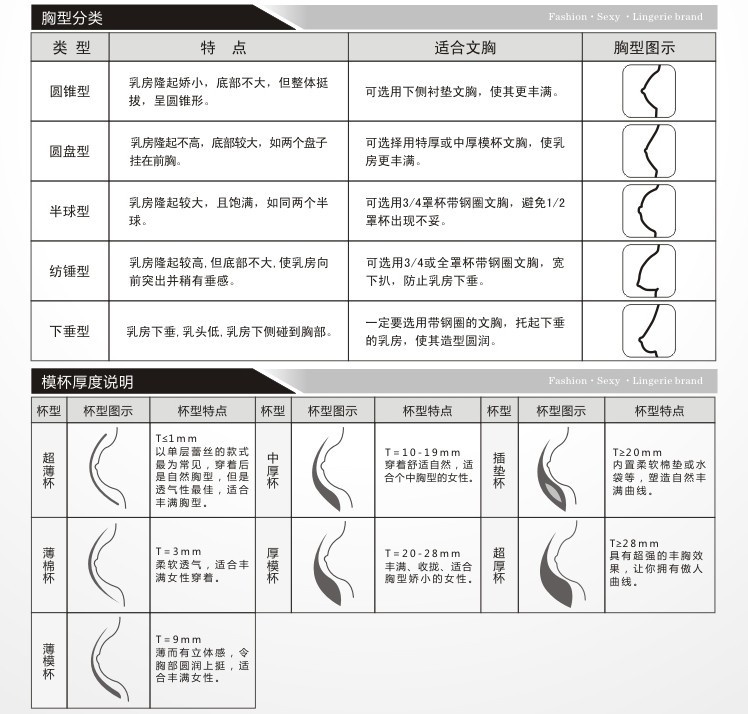 內衣尺碼穿法等統一3