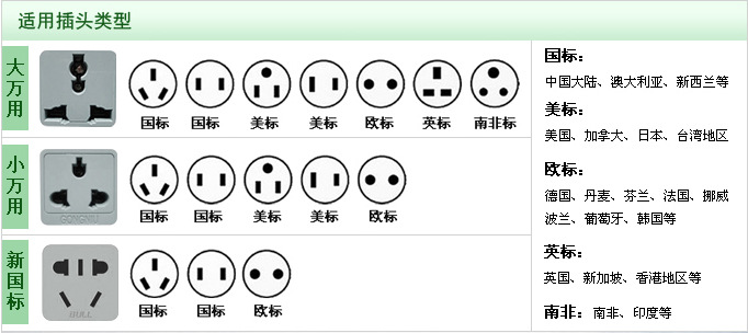 适用插头类型