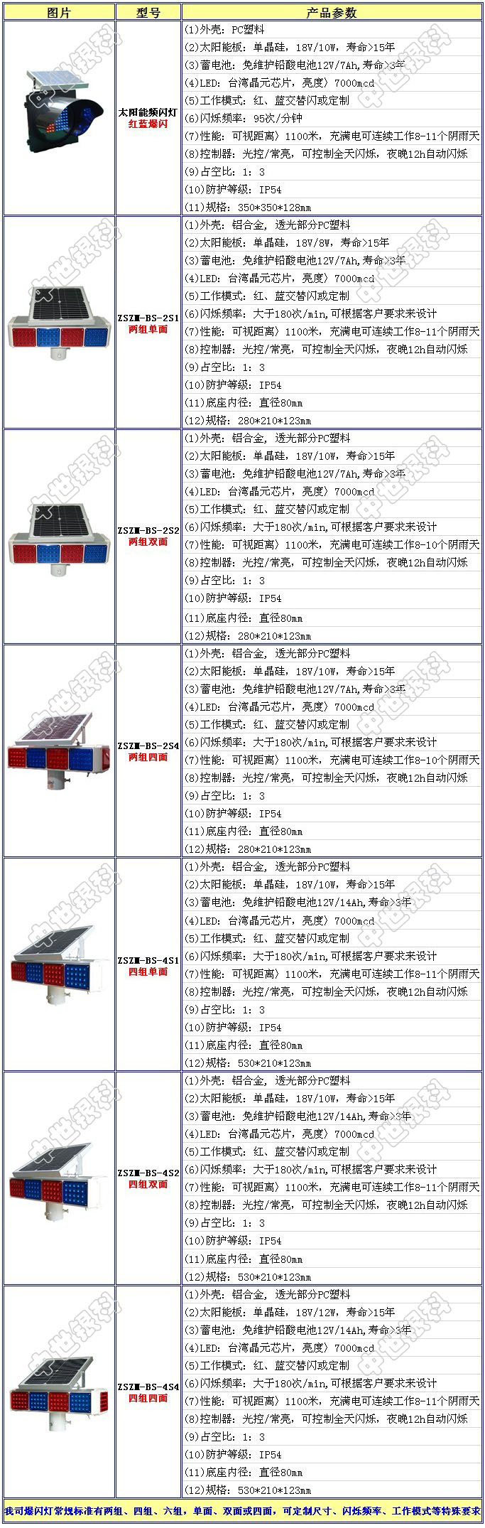 爆闪灯产品列表1