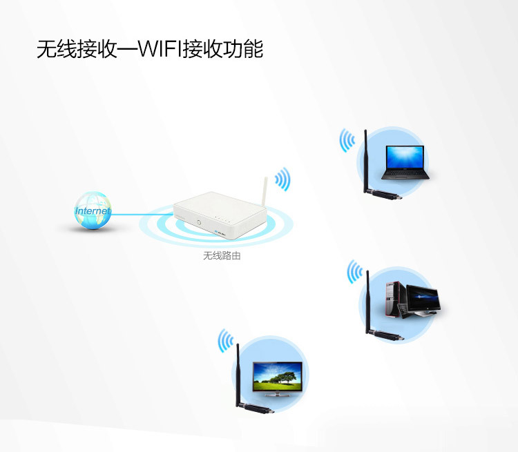 AR9271 150M 2.4G无线网卡 外置天线2.4G无线网卡 AR方案无线网卡