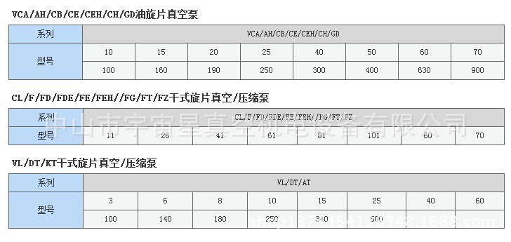 里其乐参数