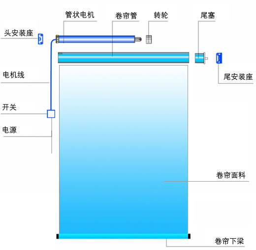 上海供应【电动卷帘】手动卷帘 弹簧卷帘 遮光卷帘