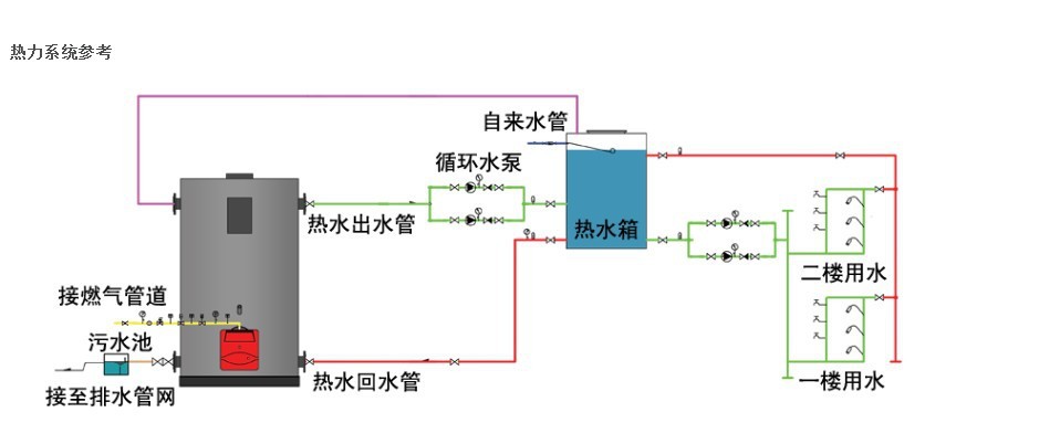 立式侧吹式常压热水锅炉 常州锅炉 蒸汽锅炉 热水锅炉 燃气锅炉