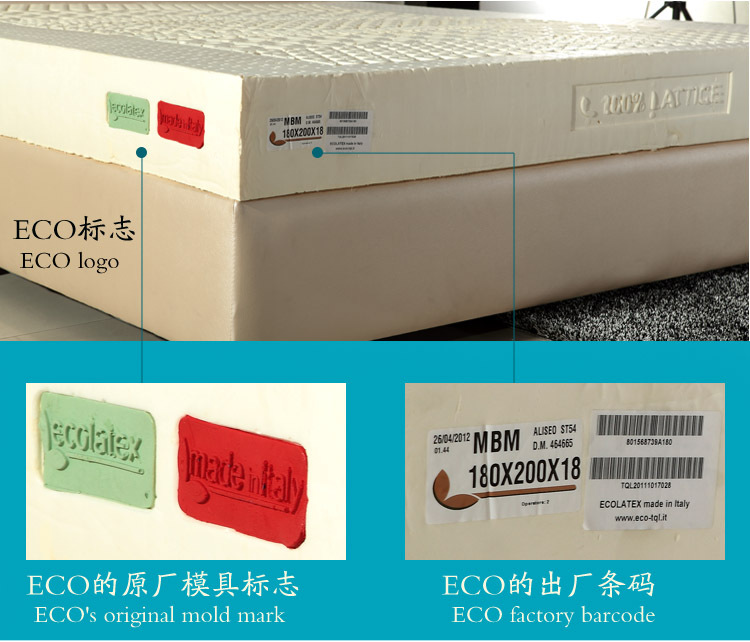 2013? ECO =6