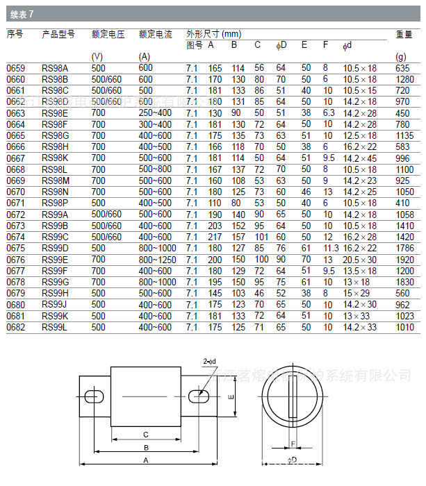 RS98 RS99 基本參數