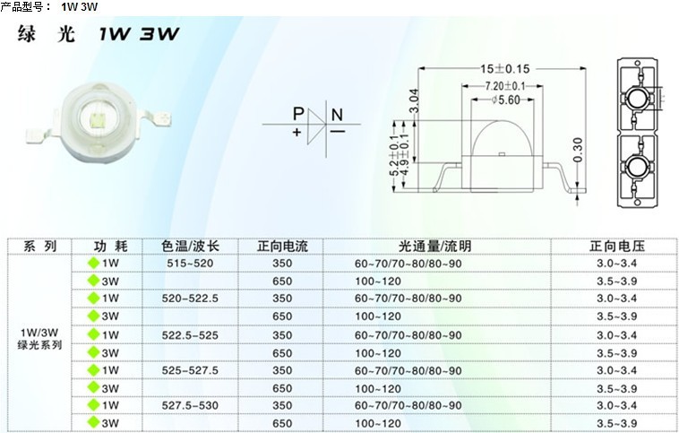 1-3W绿光2