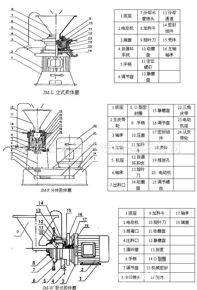 胶体磨草图说明