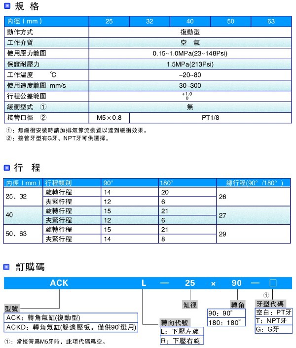 ACK-2