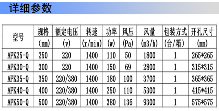 詳細參數