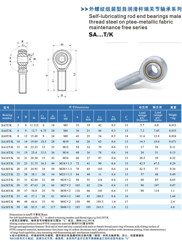 sat:k1