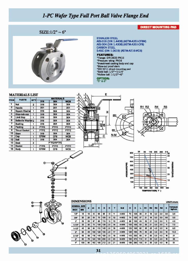 31-V1FW-MH_1-PC Wafer Type Ful