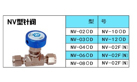 NV型针阀