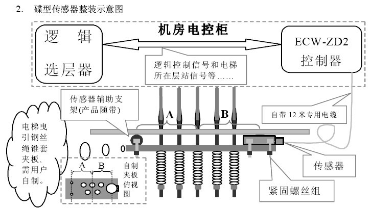 电梯称重装置 ecw-zd2