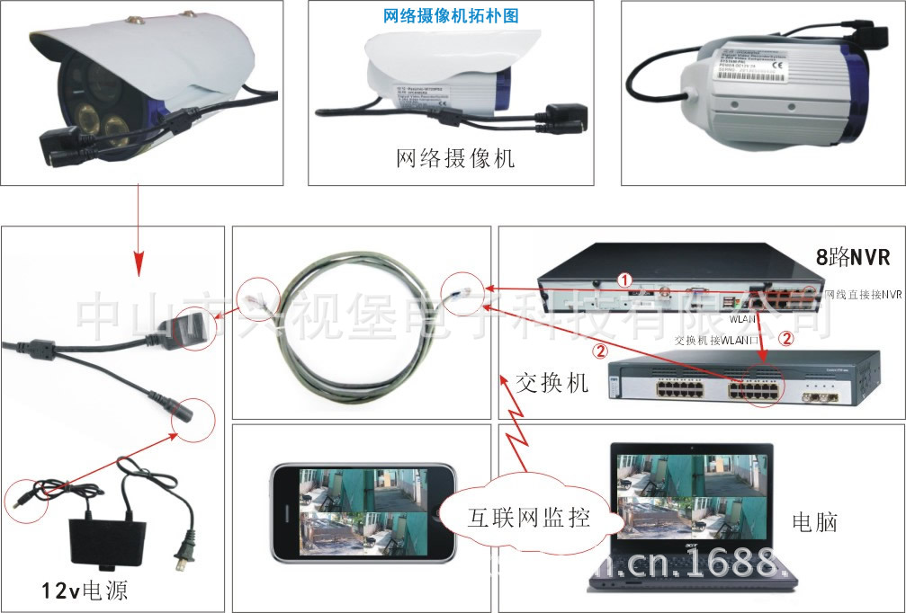 網絡連接拓樸圖