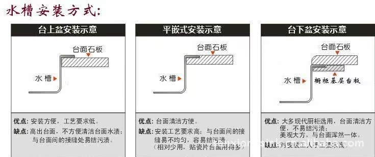 > 畅销北美的32"厨房吧台水槽sx-3285  产品包装:1只/箱,每只水槽都装