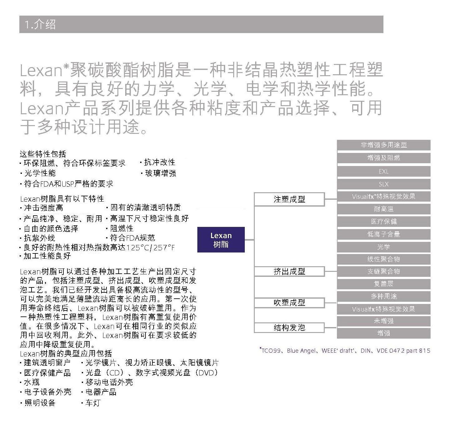 Lexan树脂_页面_03