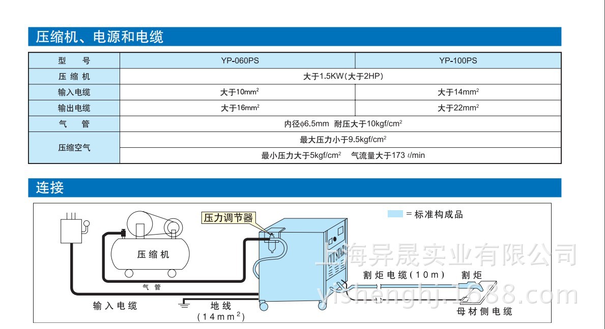 YD-PS2-6