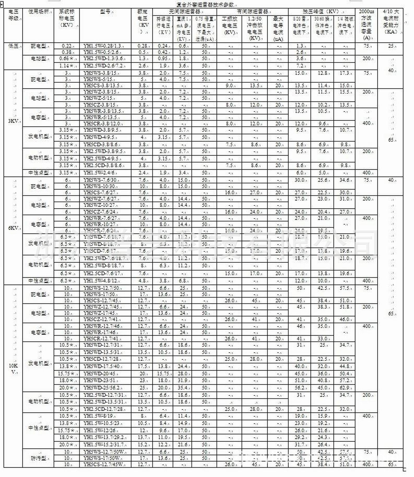 低压~10KV复合外套避雷器技术参数图片