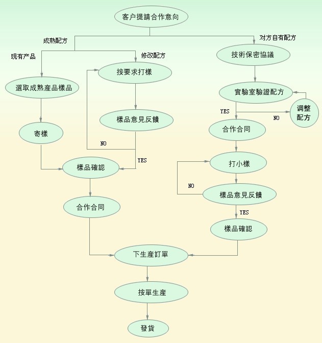 茜卡庄园咖啡工厂提供速溶咖啡oem代加工卡布奇诺咖啡服务