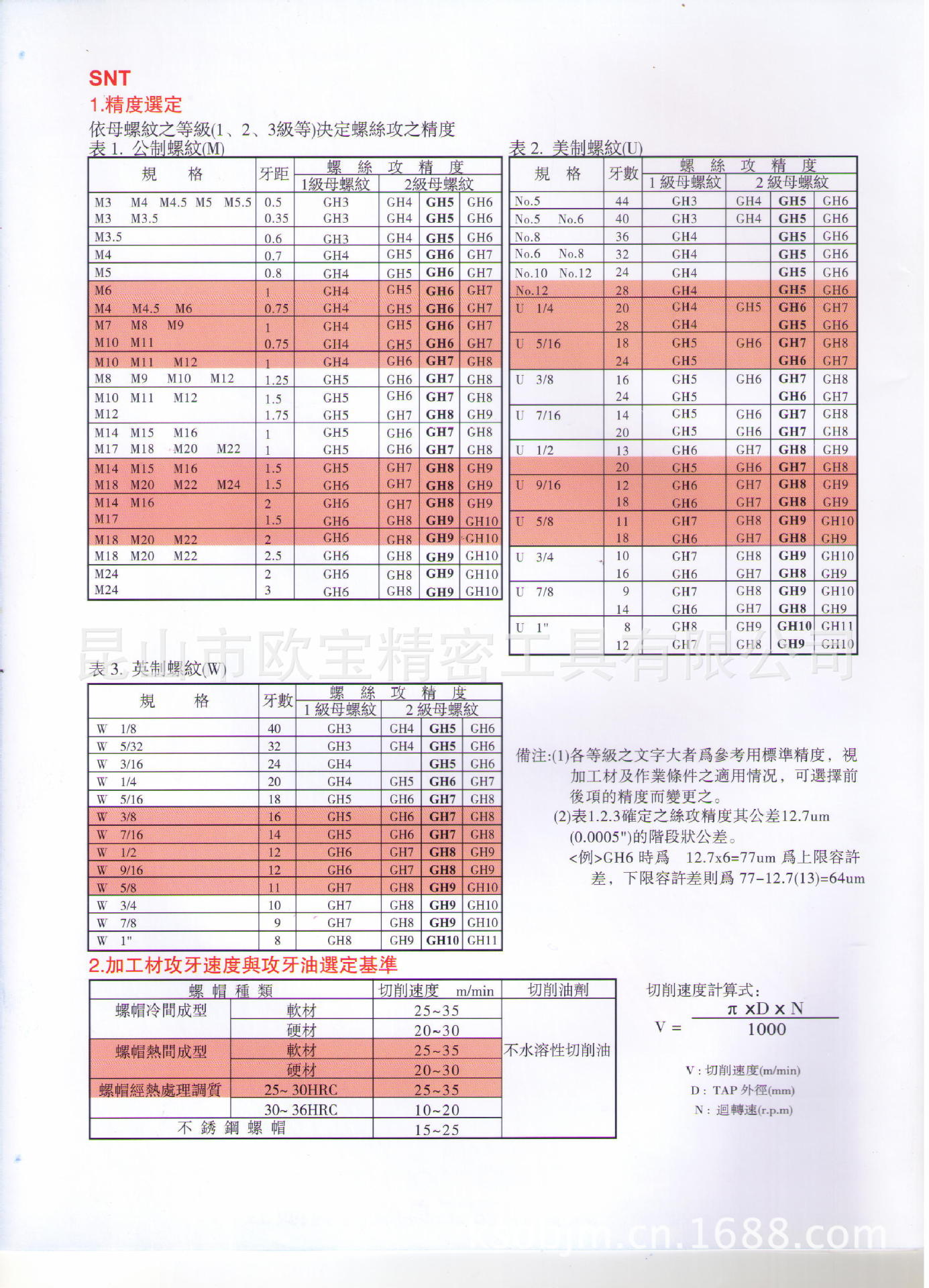 螺帽丝攻精度选定