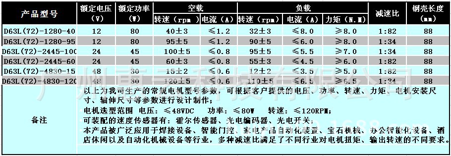 D63L(72)表格