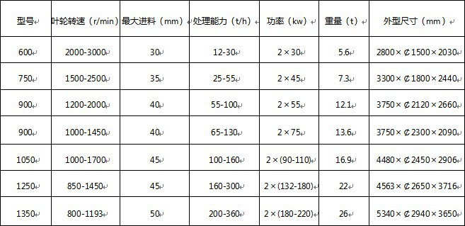 PLC冲击式制砂机技术参数