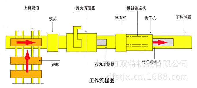 Q69技術參數圖2