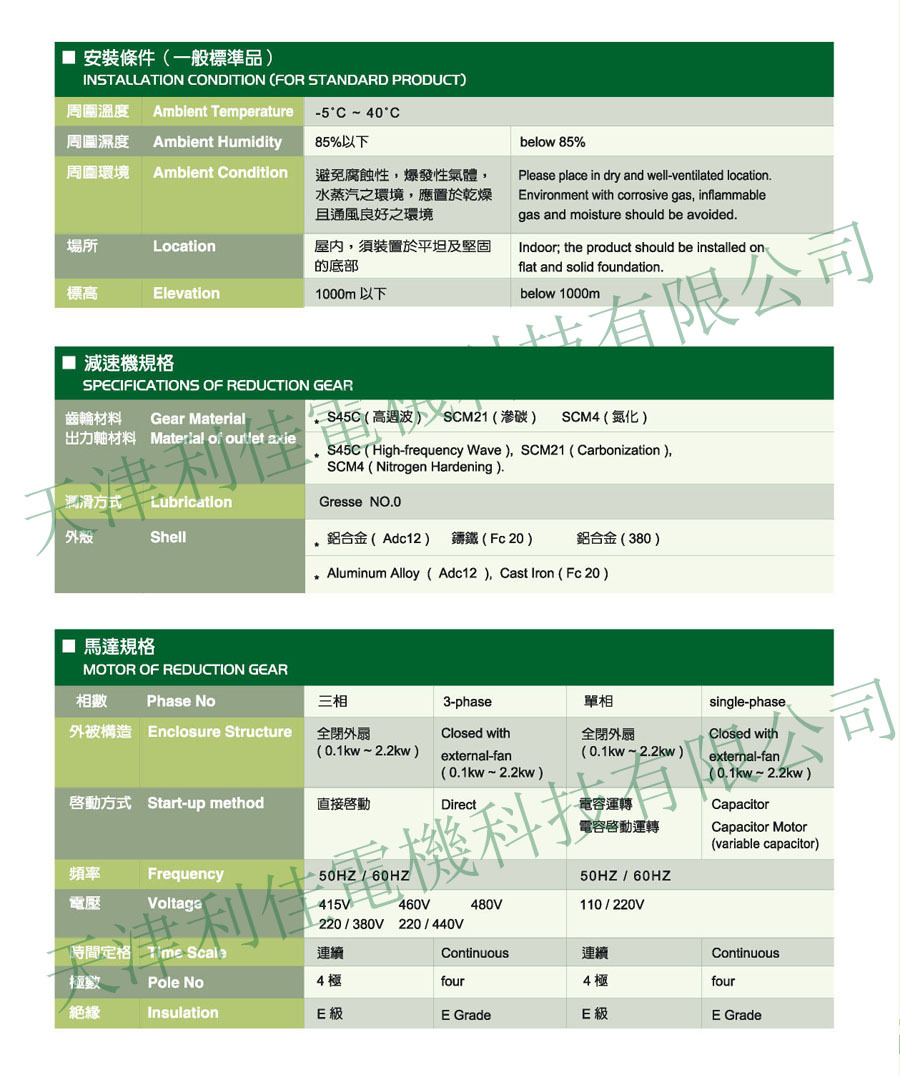 安裝與減速機規格