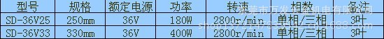 船用风机技术参照3叶