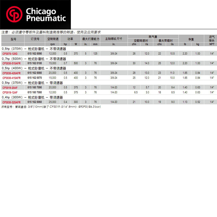 CP3019-12AF-3