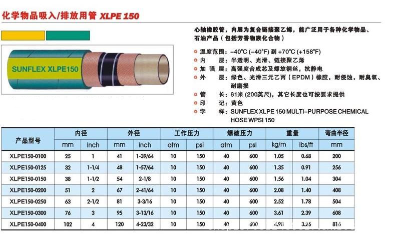 XLPE150 化學物品吸入排放用管_副本