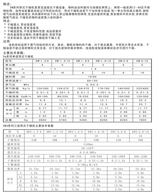 带式干燥设备2