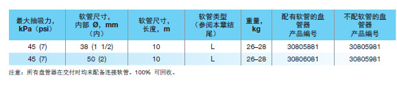 EX防爆认证真空卷管器参数