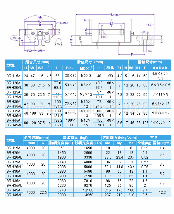 abba直线导轨,cpc直线导轨,hiwin直线导轨,pmi直线导轨差价