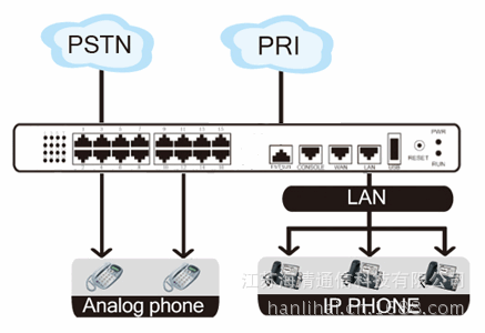 UCPBX HQ8031