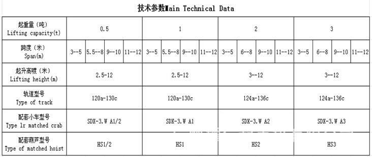 SLX手动型电动单梁