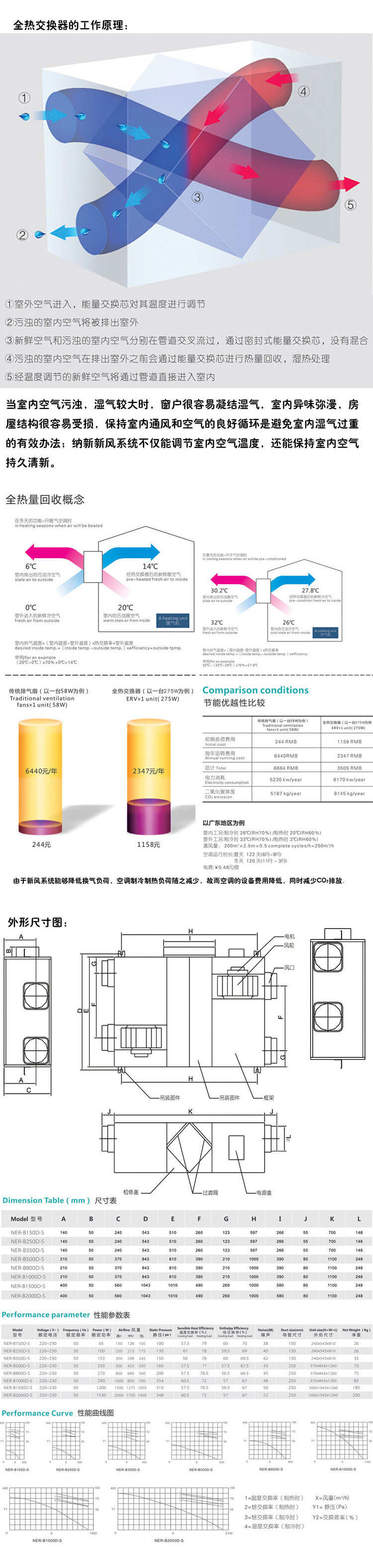 全热标准型详情2 拷贝3