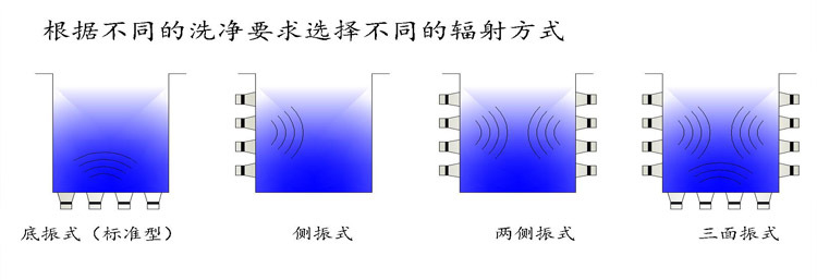 制動副本