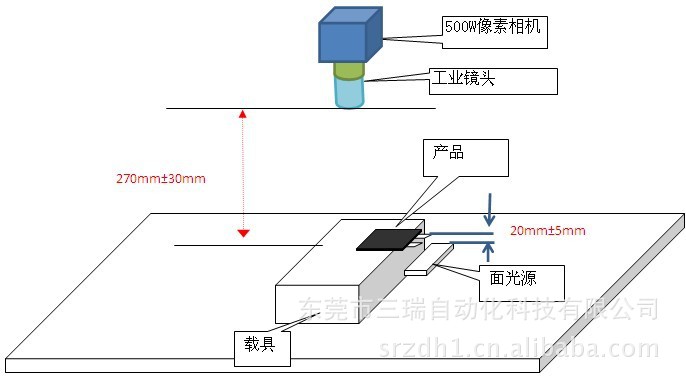 電池檢測2