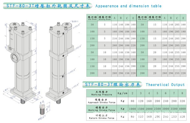 STF-80-3T外观图及尺寸表