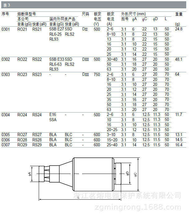 RO21 基本参数