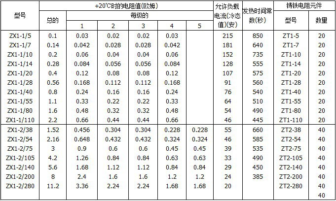 电阻器4