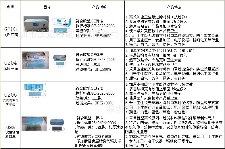 一次性口罩批发 无尘口罩 一次性活性炭口罩