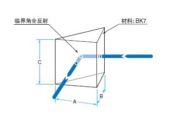 镀膜直角棱镜-BK71