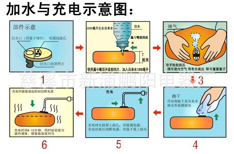 加水说明