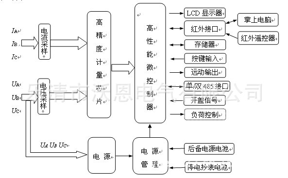 dtz188三相四线智能表 dsz188三相三线智能表工作原理图