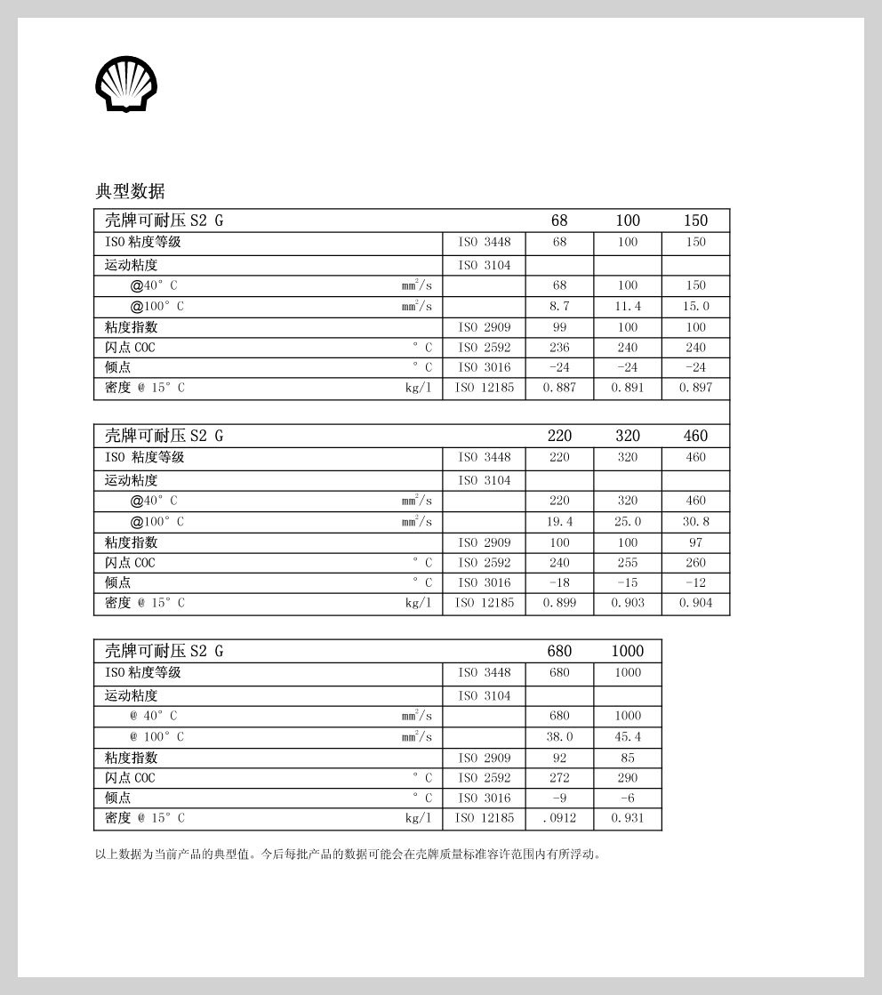 可耐压S2G2