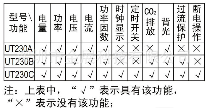 230系列功能对比