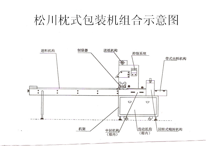 厂家直销 全自动松川系列包装机 高效 稳定耐用 蛋糕包装机