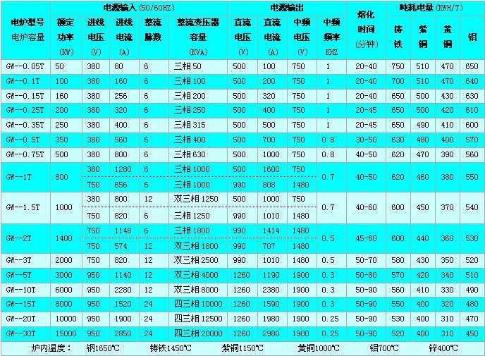 表格(熔炼类)